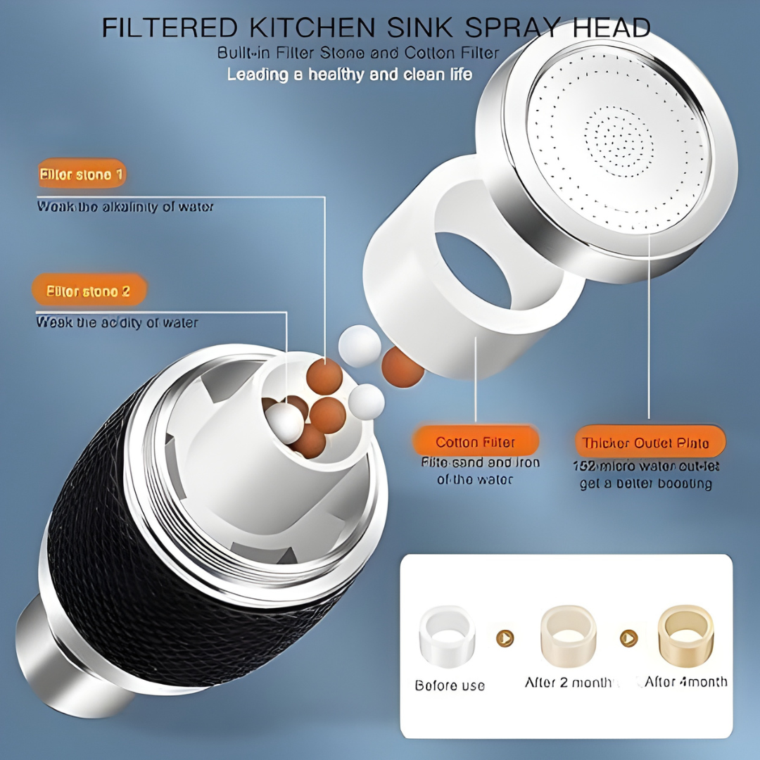 Urban Filtered Kitchen Sink Spray Head